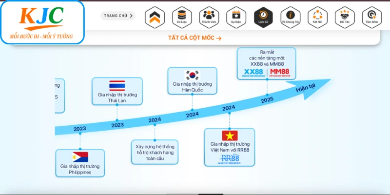 Hành Trình Thành Lập Liên Minh Quốc Tế KJC Uy Tín - GATX.MOBI