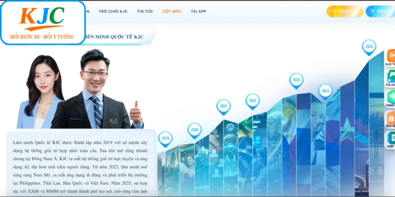 Lịch Sử Liên Minh Quốc Tế KJC: Hành Trình Phát Triển 2026 - GATX.MOBI