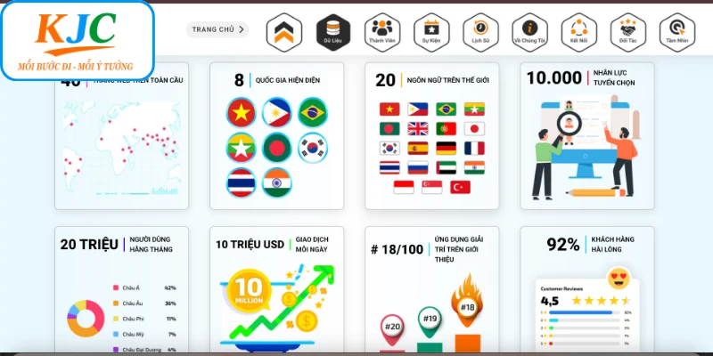 Hành Trình Thành Lập Liên Minh Quốc Tế KJC Uy Tín - GATX.MOBI