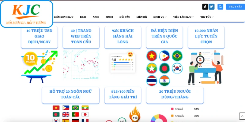 KJC Có Uy Tín Không: Giải Đáp Và Đánh Giá Chi Tiết - GATX.MOBI