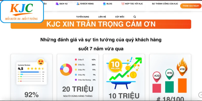 Lịch Sử Liên Minh Quốc Tế KJC: Hành Trình Phát Triển 2026 - GATX.MOBI